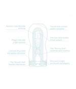 Sextoys, sexshop, loveshop, lingerie sexy : Vagin Artificiel : Tenga cool edition