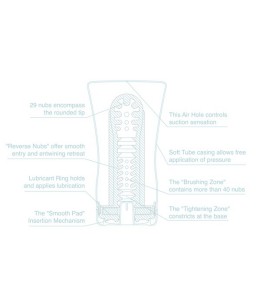 Sextoys, sexshop, loveshop, lingerie sexy : Vagin Artificiel : Tenga soft tube cup cool edition