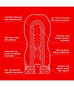 Sextoys, sexshop, loveshop, lingerie sexy : Vagin Artificiel : Tenga original vacuum cup