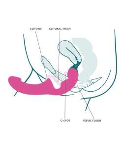 Sextoys, sexshop, loveshop, lingerie sexy : Sextoys luxe : Fun Factory - Godemichet Double Lite rose